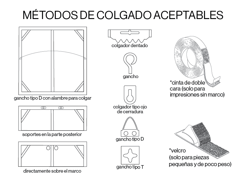 Diagrama de Métodos Aceptables de Colgado mostrando alambre de cuadro, ganchos de sierra, anillos en D y tornillos de ojo